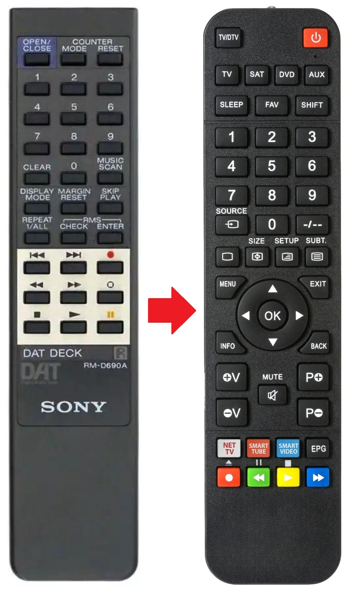 RM-D690A SONY afstandsbediening - productfoto