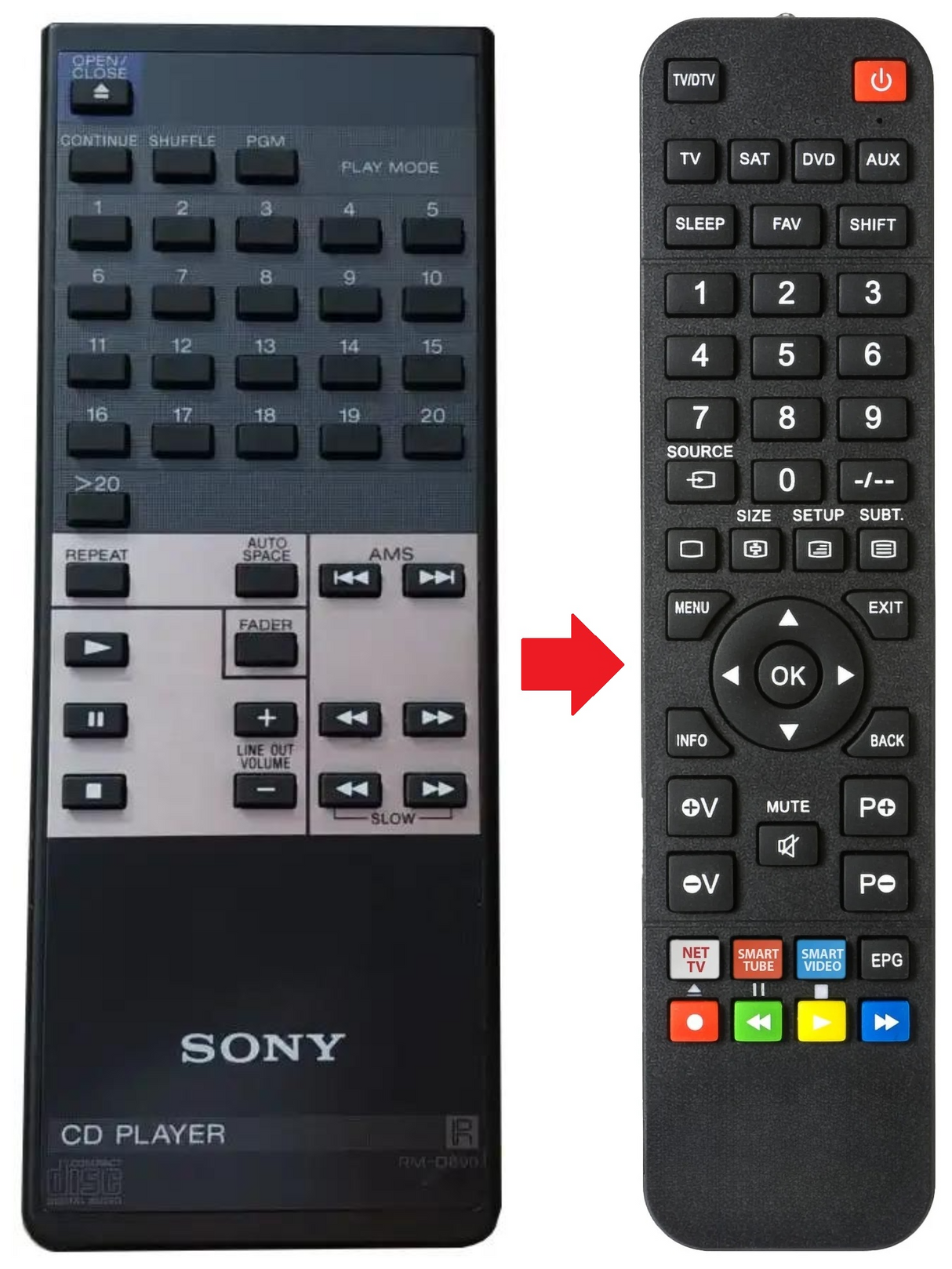 RM-D690 SONY afstandsbediening - productfoto