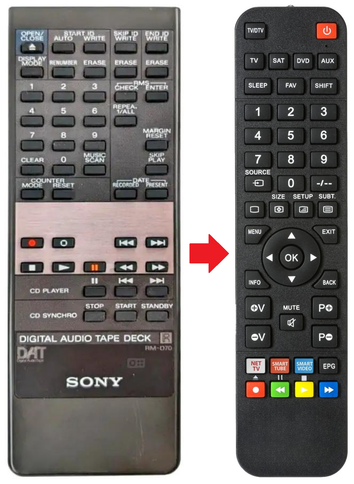 RM-D70 SONY afstandsbediening - productfoto