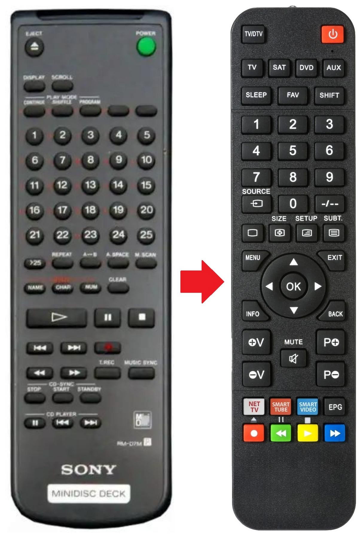 RM-D7M SONY afstandsbediening - productfoto