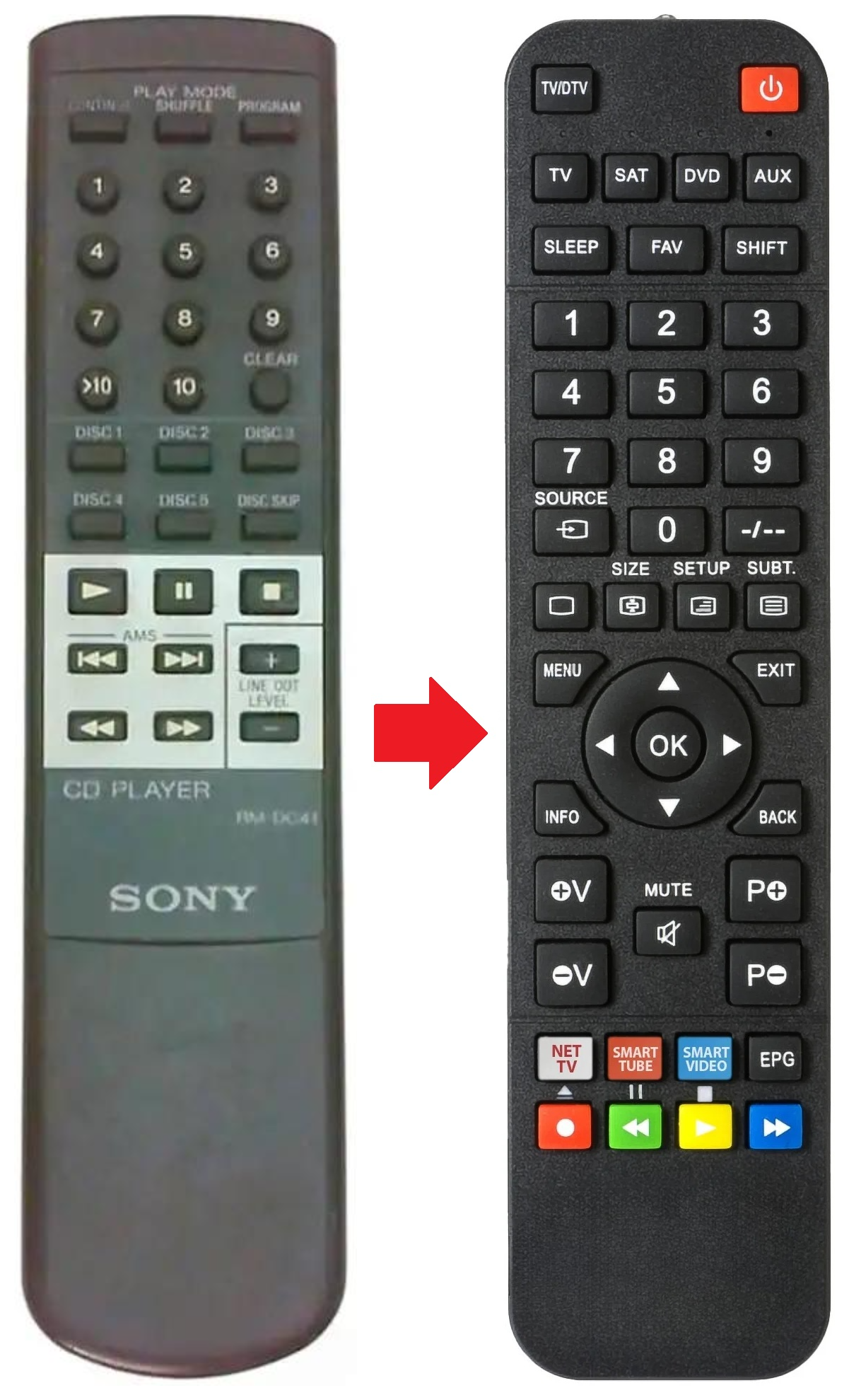RM-DC41 SONY afstandsbediening - productfoto