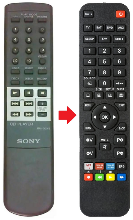 RM-DC41 SONY afstandsbediening - productfoto