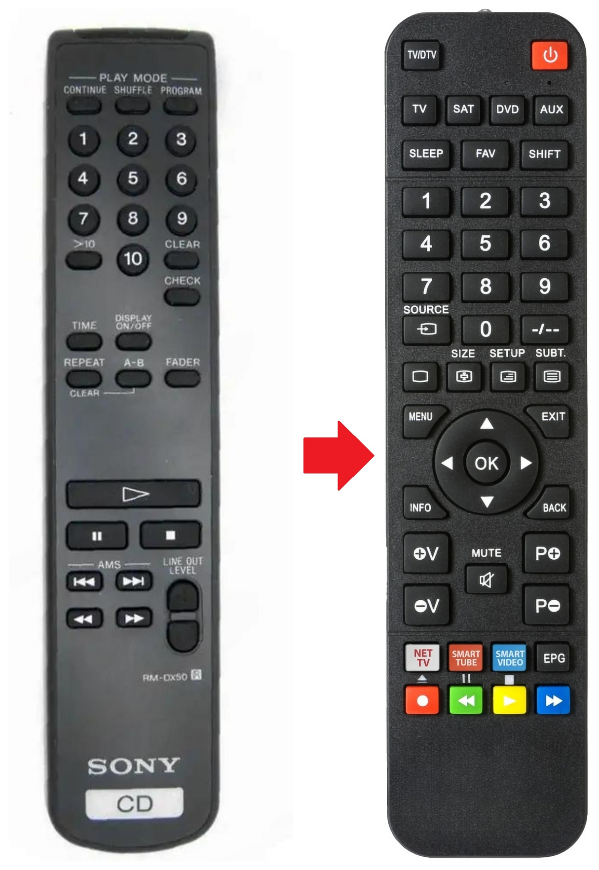 RM-DX50 SONY afstandsbediening - productfoto