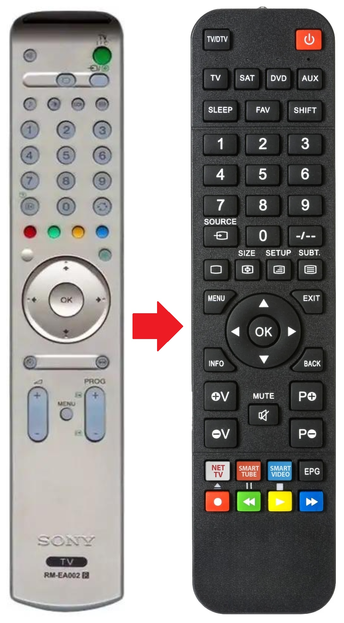 RM-EA002 SONY afstandsbediening - productfoto