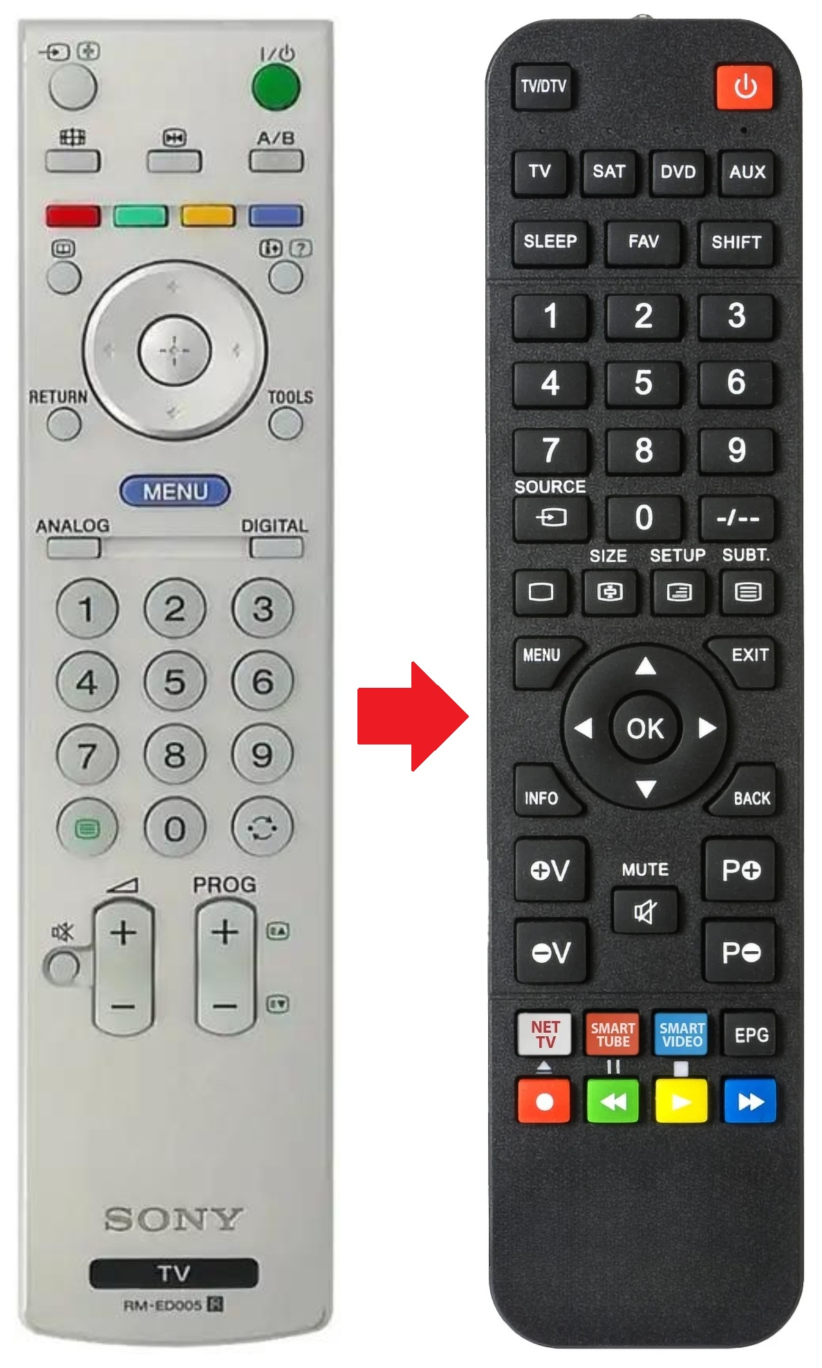 RM-ED005 SONY afstandsbediening - productfoto