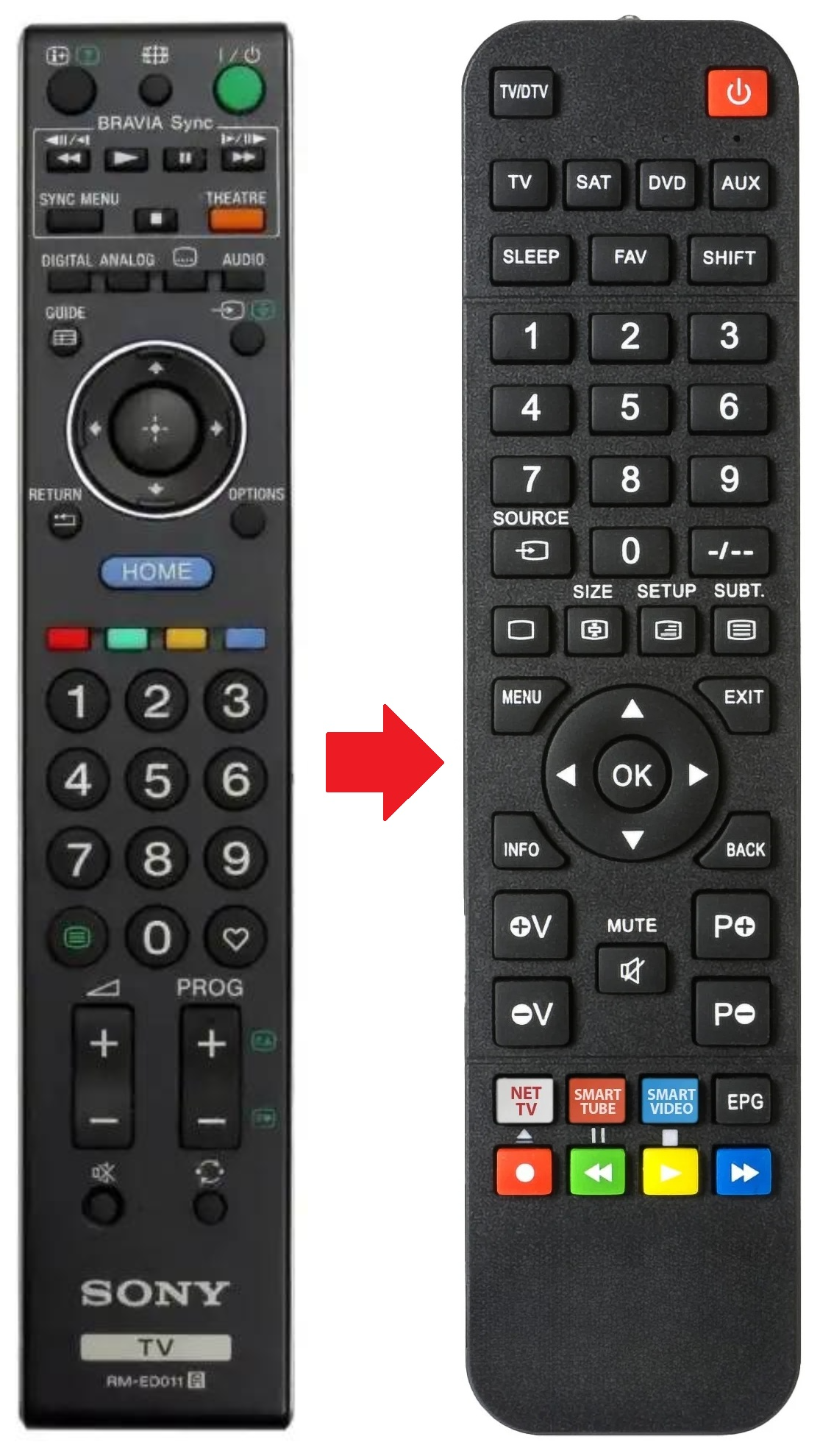 RM-ED011 SONY afstandsbediening - productfoto