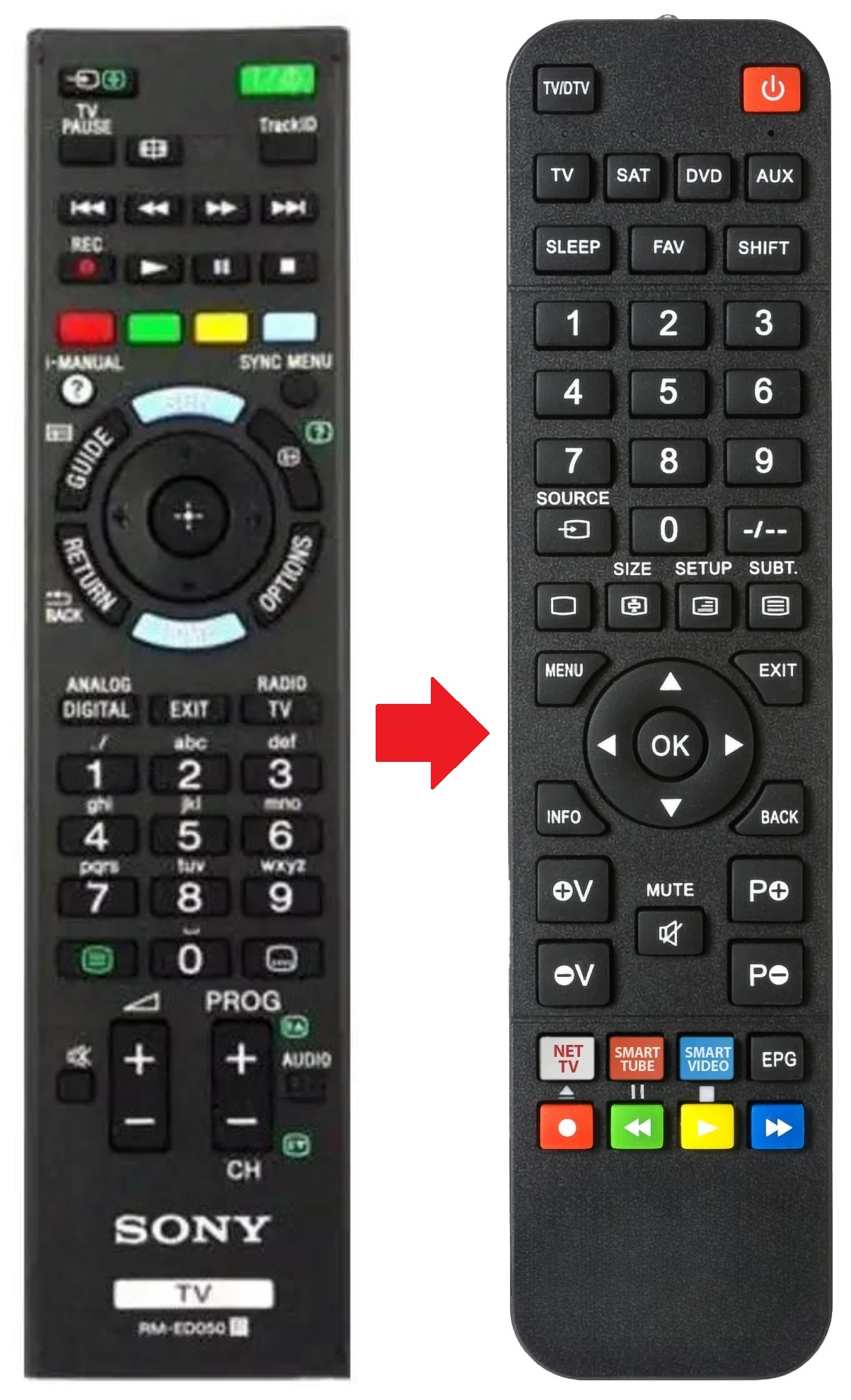 RM-ED050 SONY afstandsbediening - productfoto
