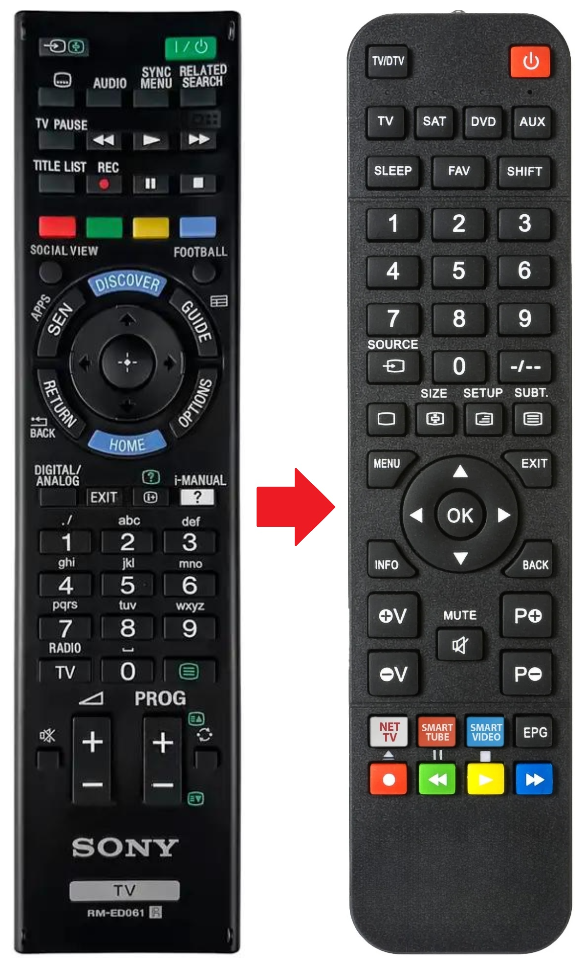 RM-ED053 SONY afstandsbediening - productfoto