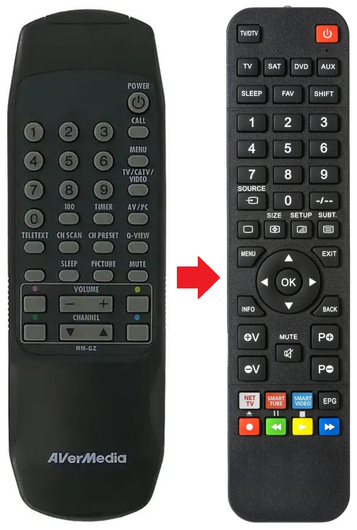 RM-GZ AVERMEDIA afstandsbediening - productfoto