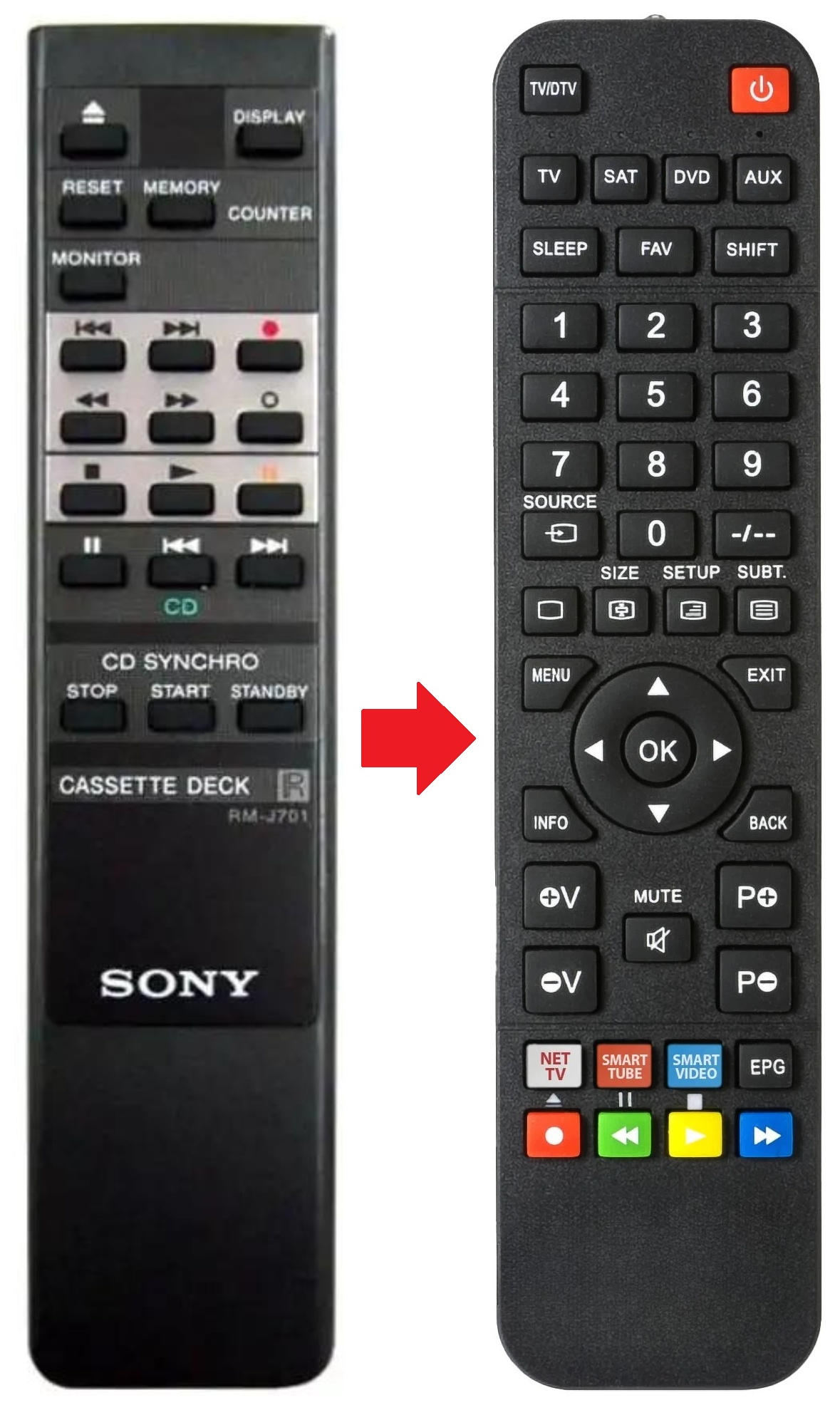 RM-J701 SONY afstandsbediening - productfoto