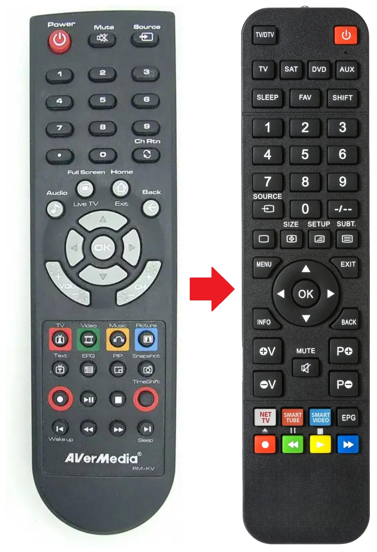 RM-KV AVERMEDIA afstandsbediening - productfoto
