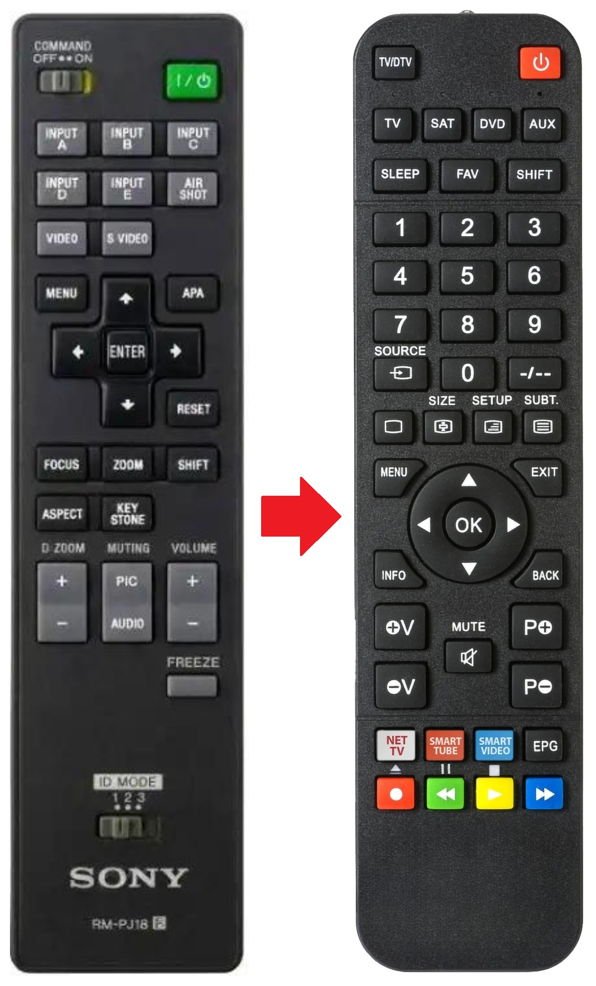 RM-PJ18 SONY afstandsbediening - productfoto