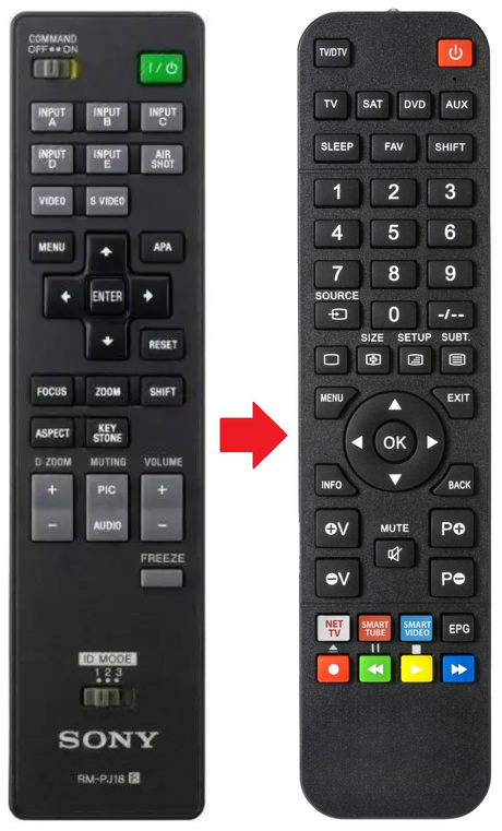RM-PJ18 SONY afstandsbediening - productfoto