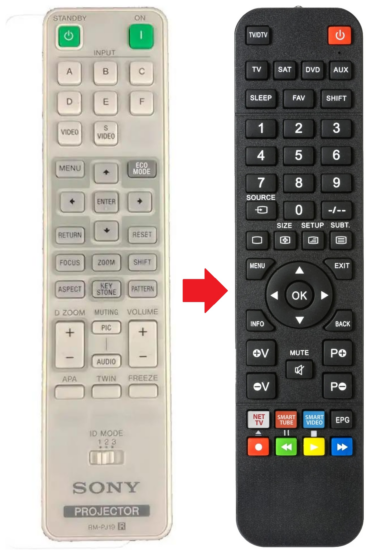 RM-PJ19 SONY afstandsbediening - productfoto
