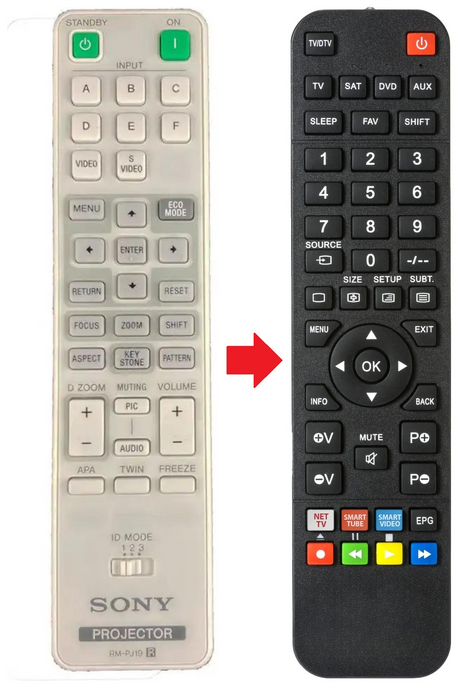 RM-PJ19 SONY afstandsbediening - productfoto