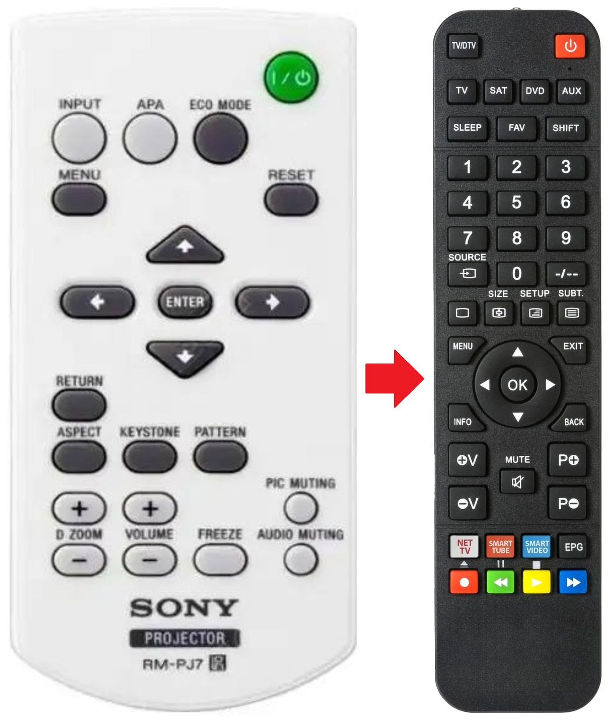 RM-PJ7 SONY afstandsbediening - productfoto