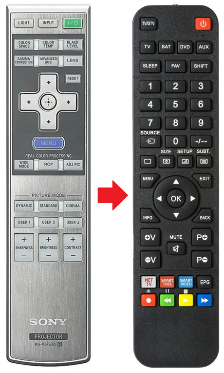 RM-PJW60 SONY afstandsbediening - productfoto