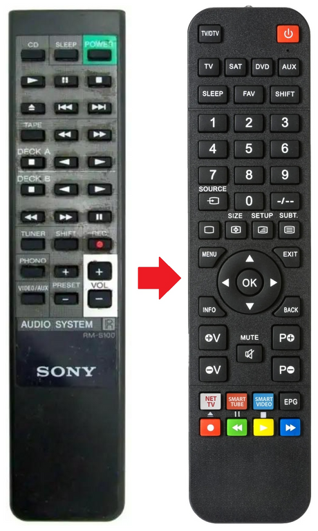 RM-S100 SONY afstandsbediening - productfoto