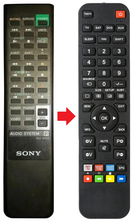 RM-S103 SONY afstandsbediening - productfoto