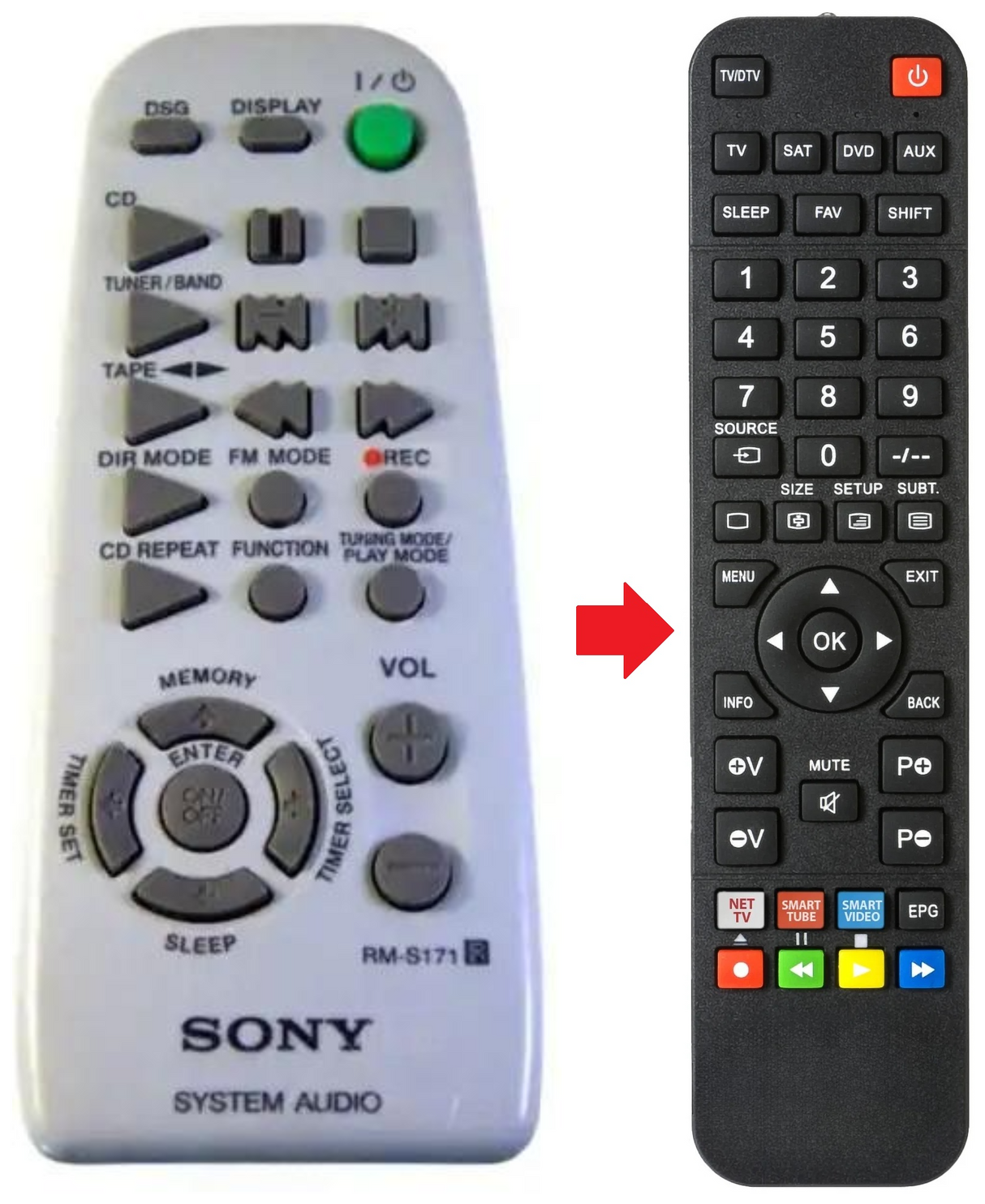 RM-S171 SONY afstandsbediening - productfoto