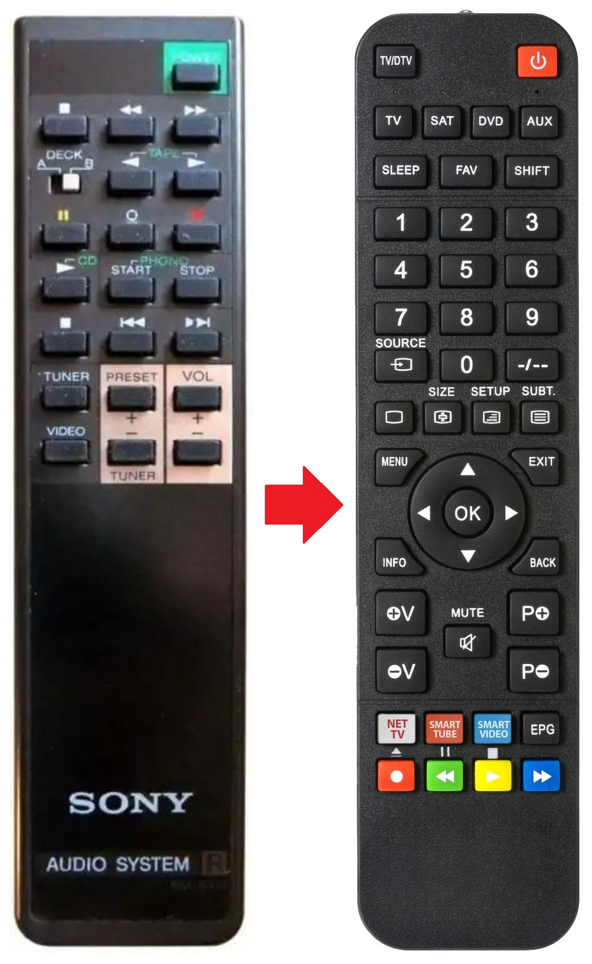 RM-S310 SONY afstandsbediening - productfoto