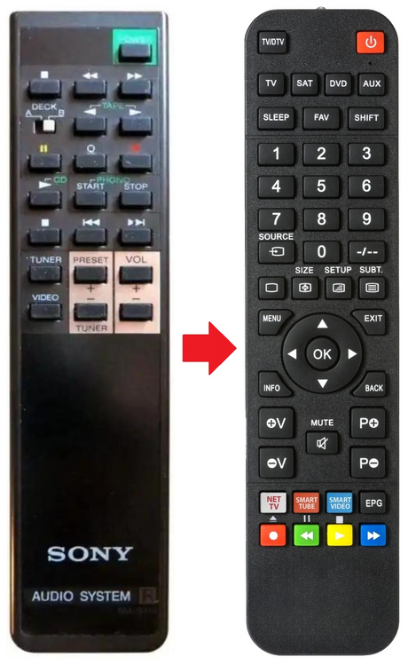 RM-S310 SONY afstandsbediening - productfoto