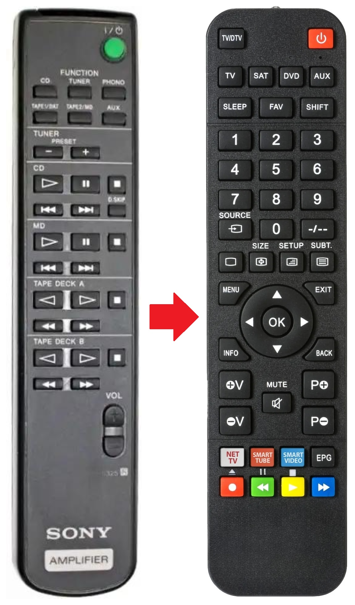 RM-S325 SONY afstandsbediening - productfoto