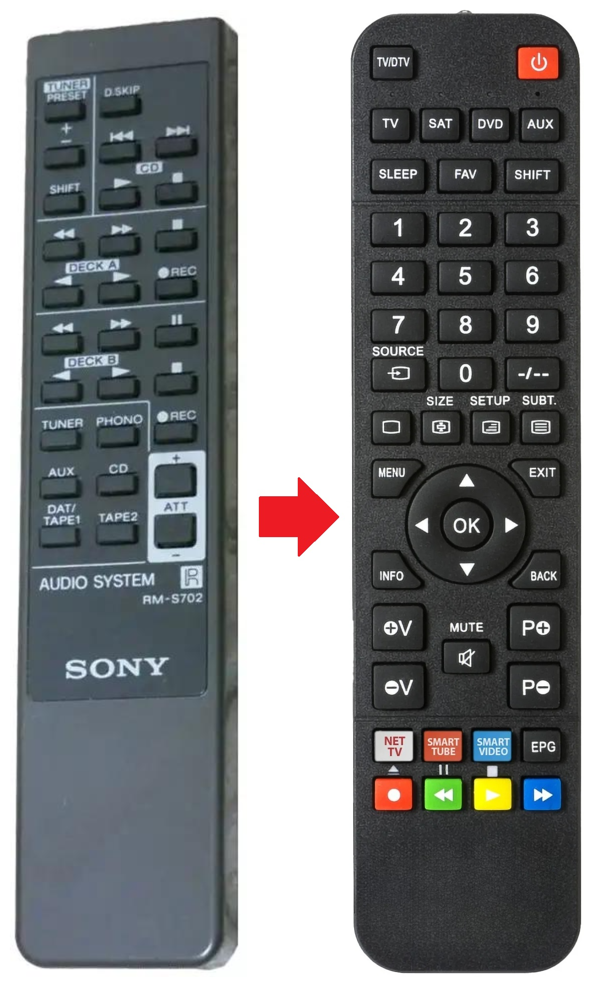 RM-S702 SONY afstandsbediening - productfoto