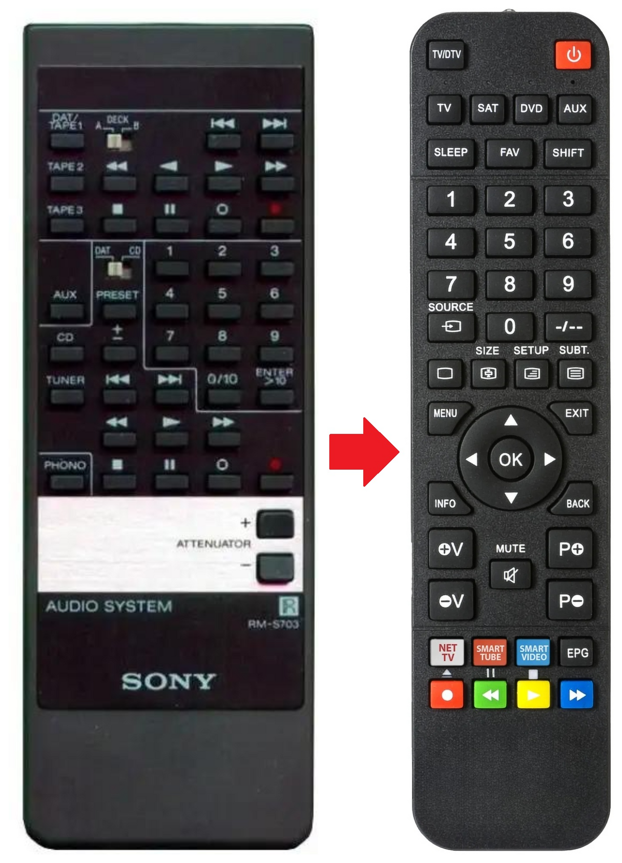 RM-S703 SONY afstandsbediening - productfoto