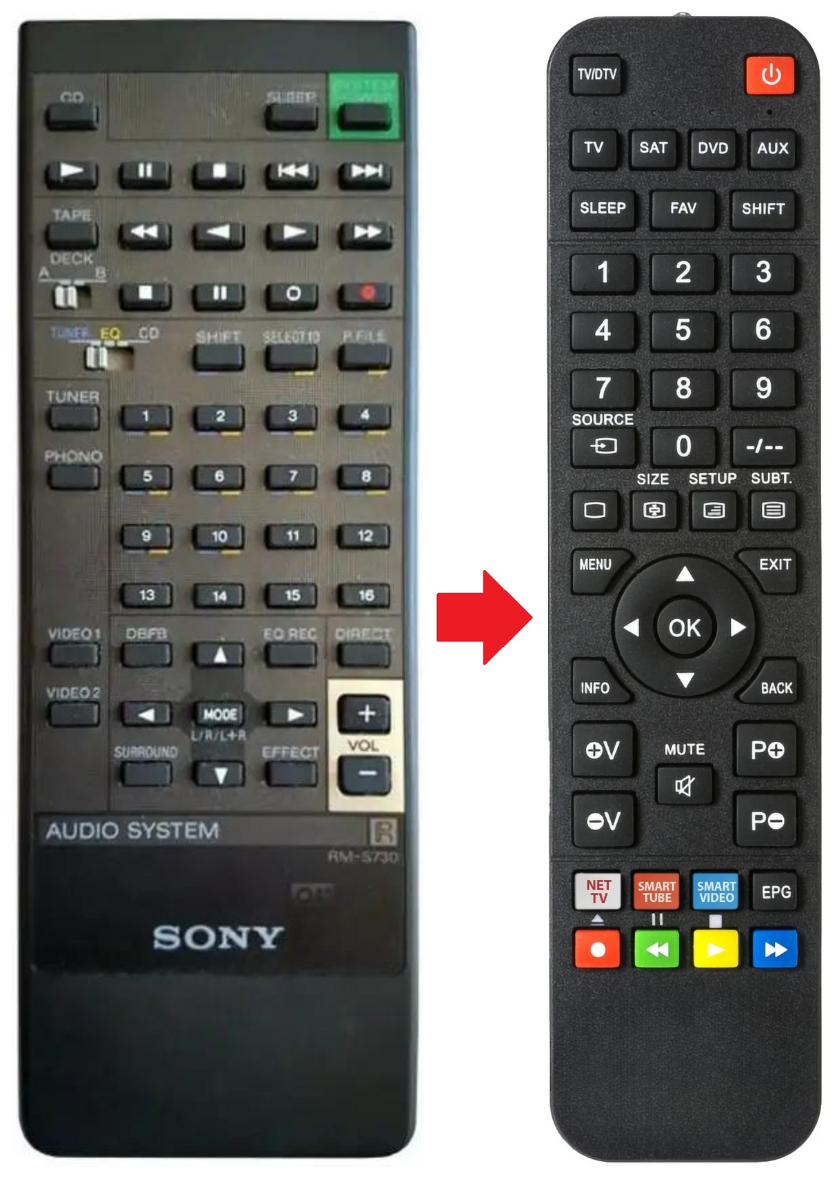 RM-S730 SONY afstandsbediening - productfoto
