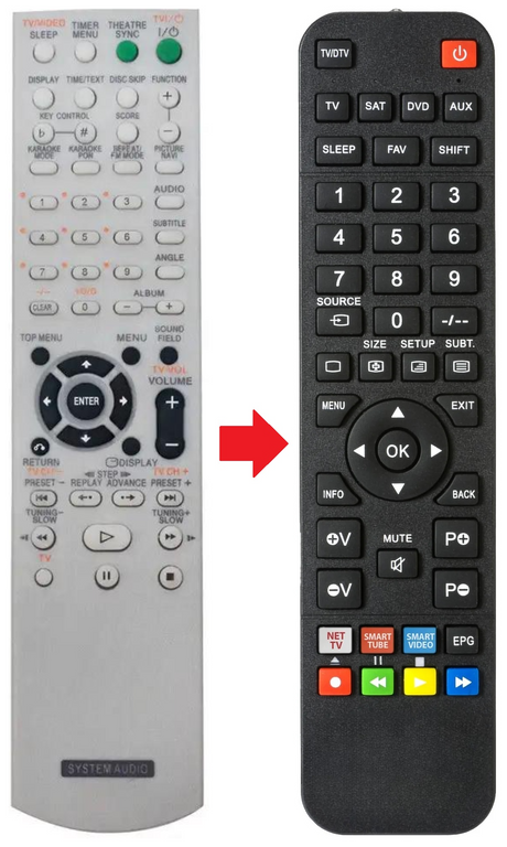 RM-SCD31 SONY afstandsbediening - productfoto