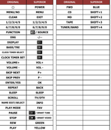 RM-SCP500 SONY afstandsbediening - handleiding