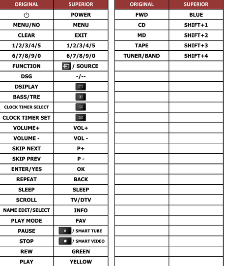 RM-SCP500 SONY afstandsbediening - handleiding