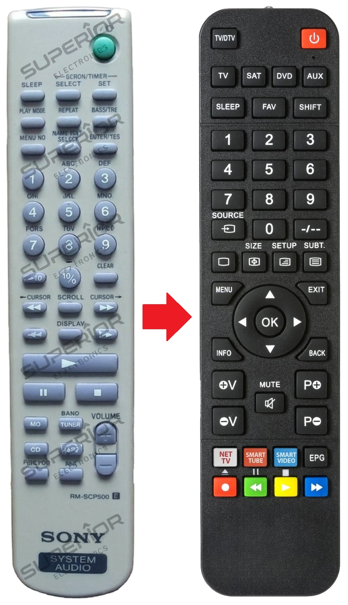 RM-SCP500 SONY afstandsbediening - vergelijking