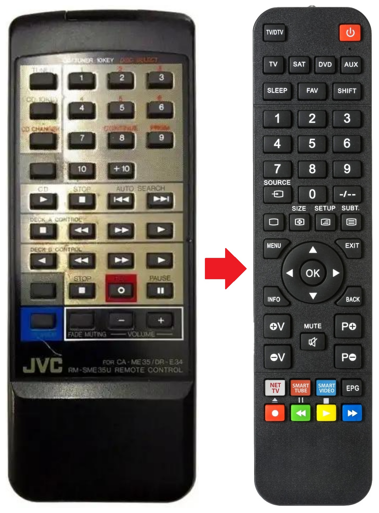 RM-SME35U JVC afstandsbediening - productfoto