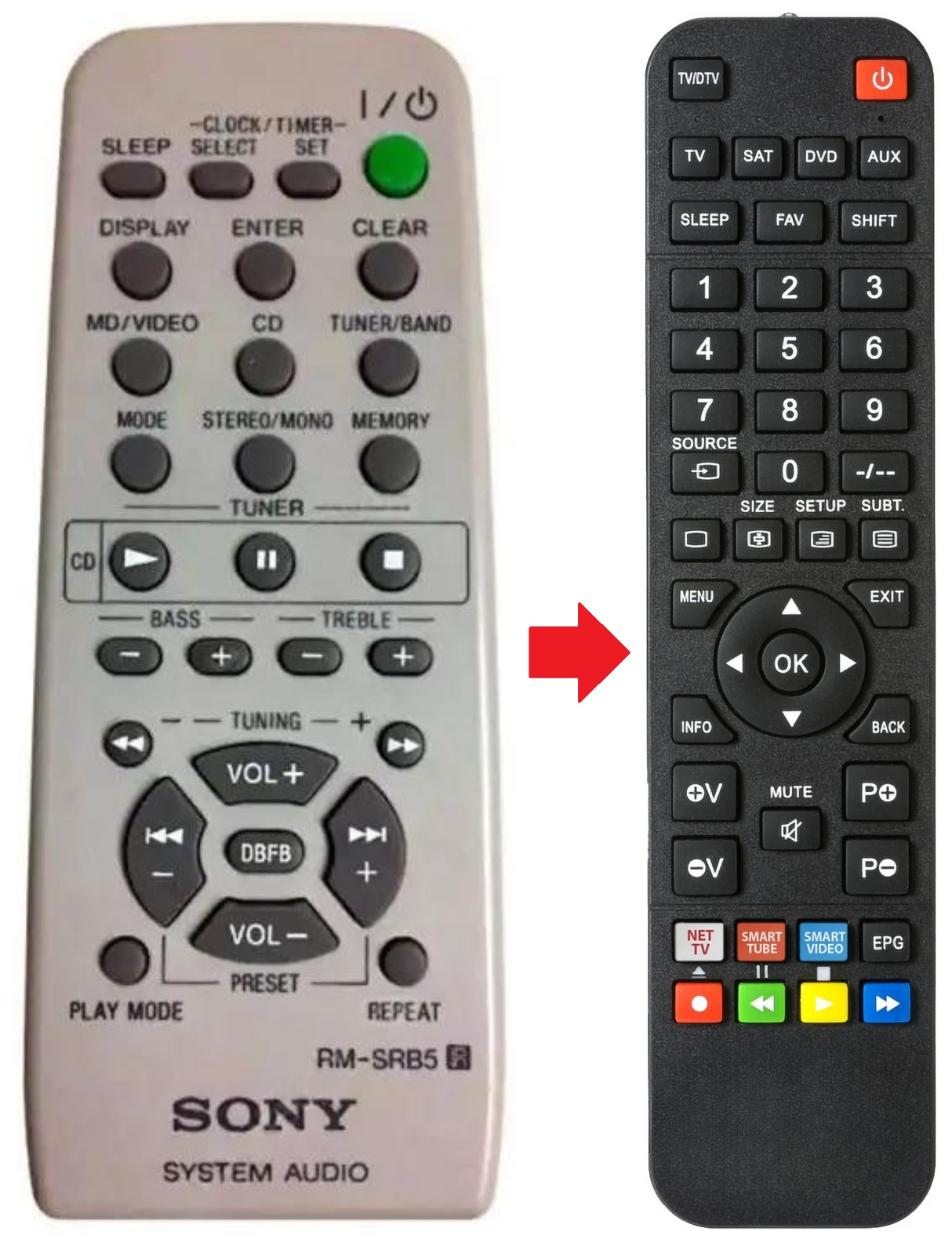 RM-SRB5 SONY afstandsbediening - productfoto
