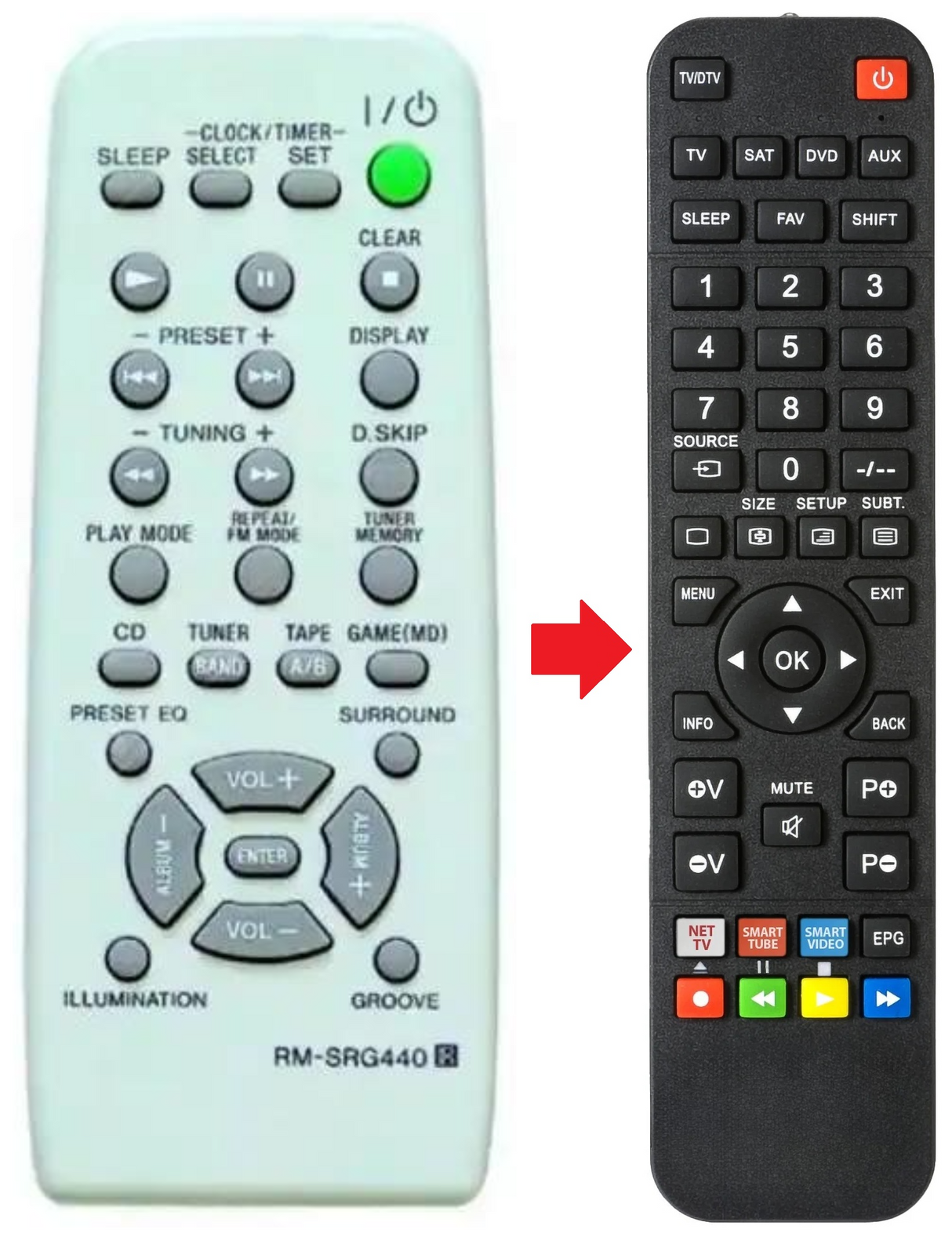 RM-SRG440 SONY afstandsbediening - productfoto