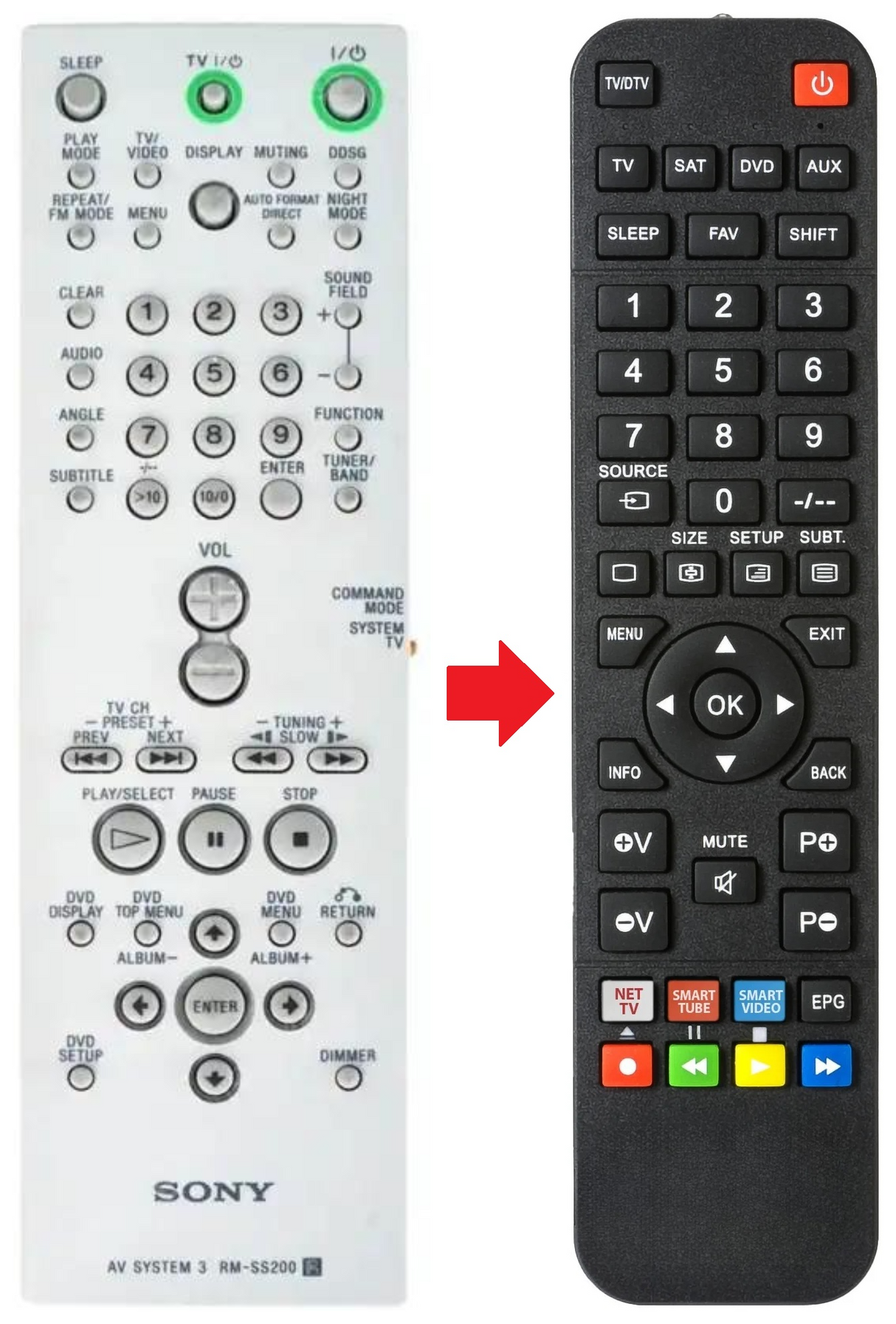 RM-SS200 SONY afstandsbediening - productfoto