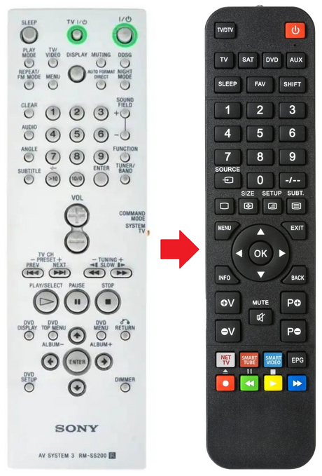 RM-SS200 SONY afstandsbediening - productfoto