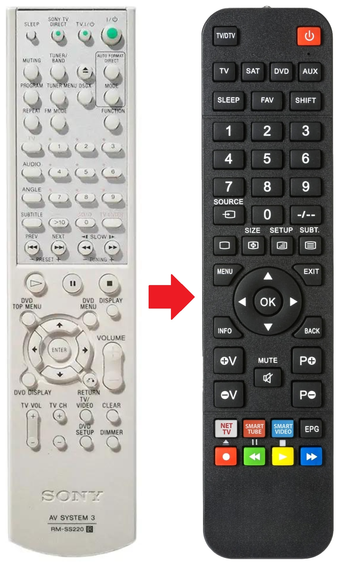 RM-SS220 SONY afstandsbediening - productfoto