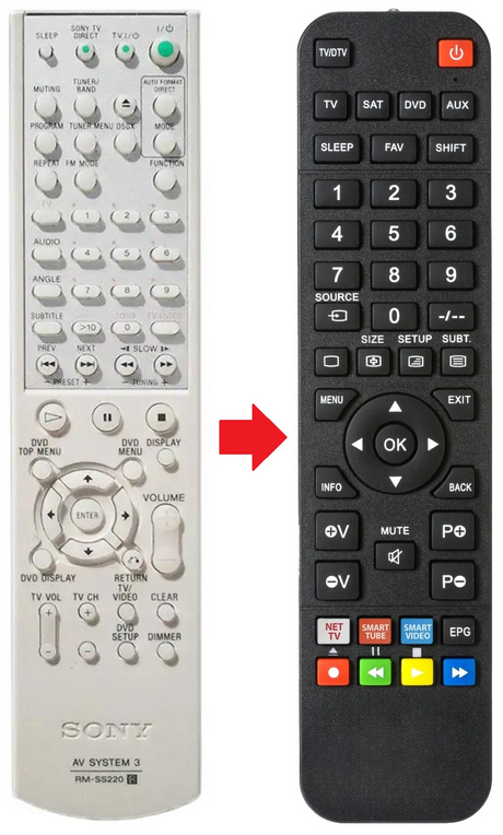 RM-SS220 SONY afstandsbediening - productfoto