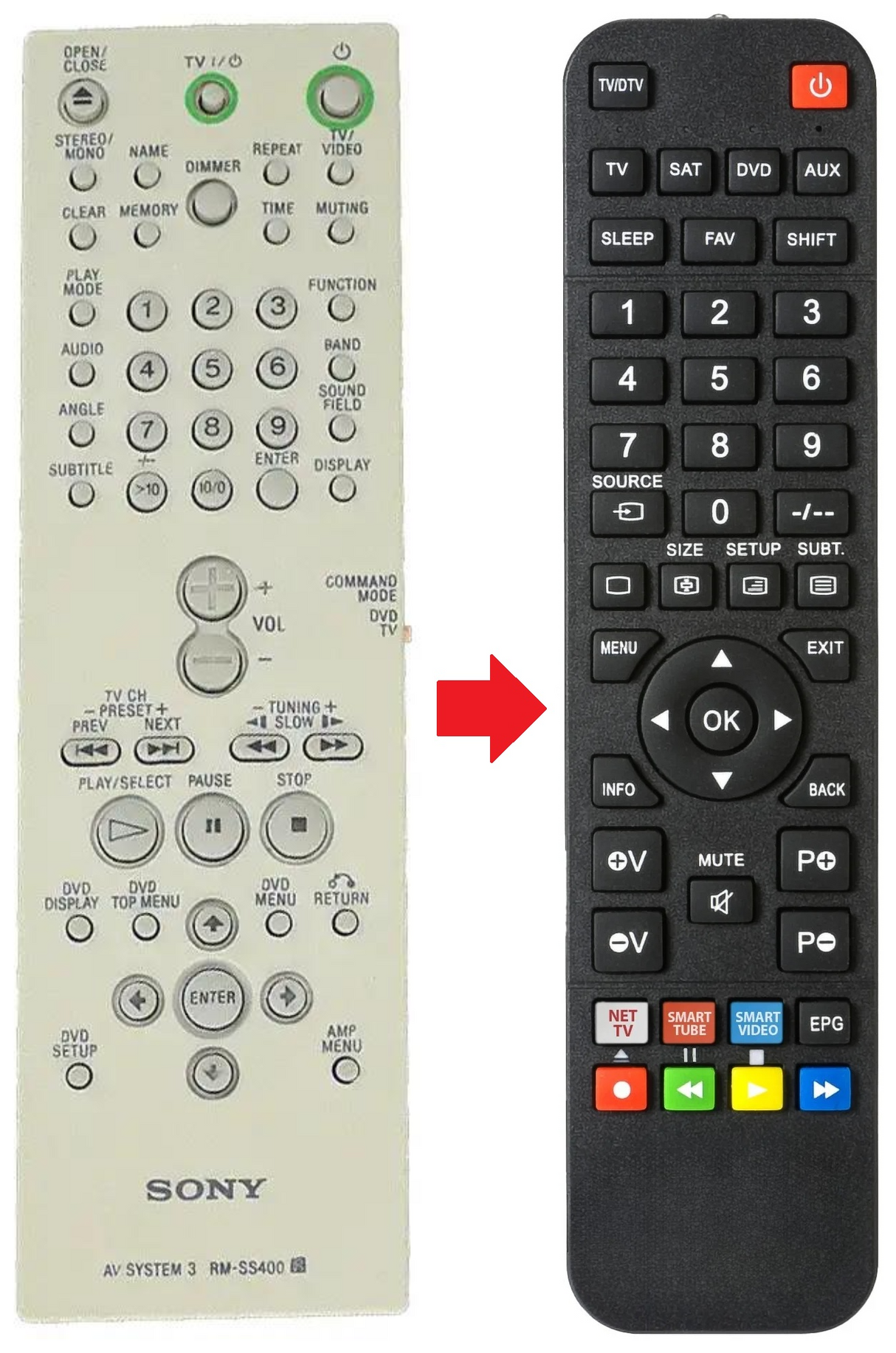 RM-SS880 SONY afstandsbediening - productfoto