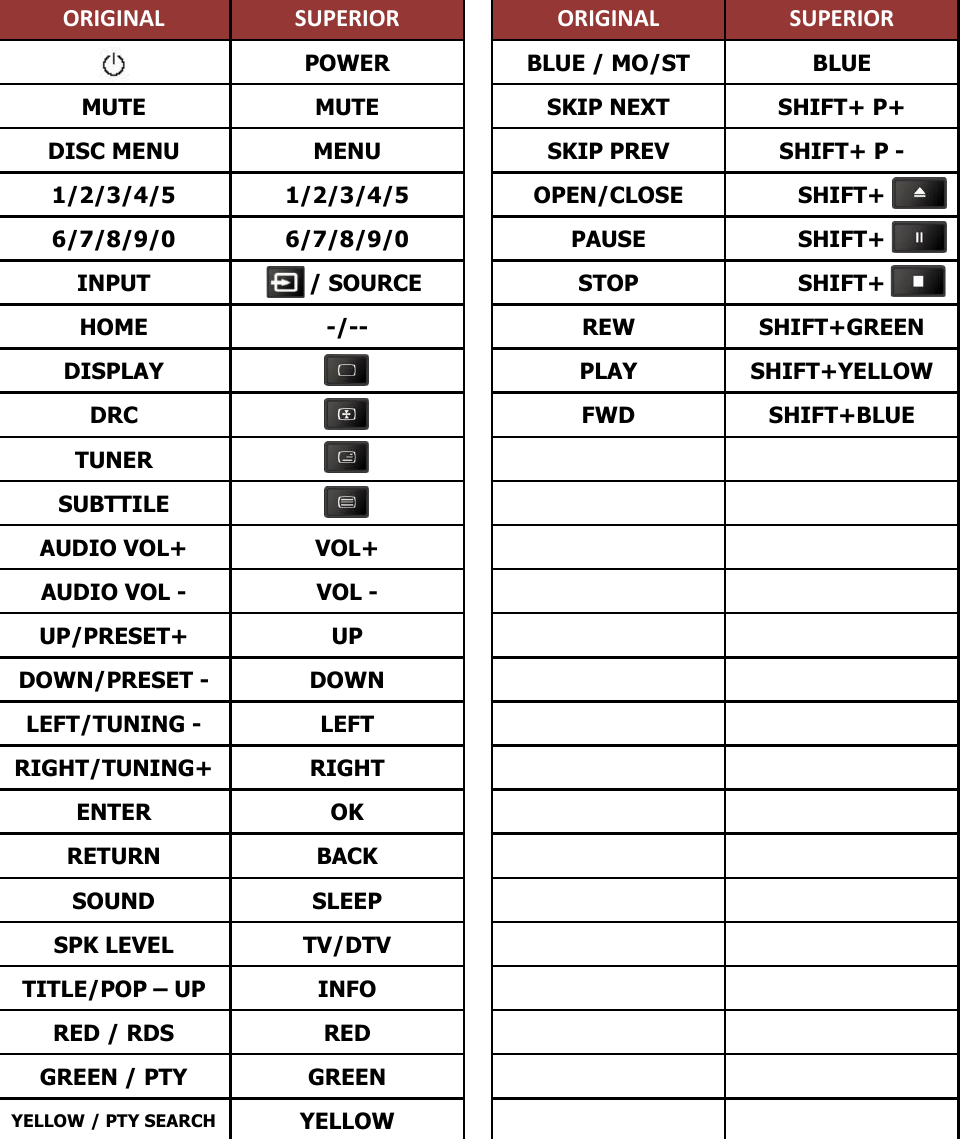 RM-STHBD30R JVC afstandsbediening - handleiding