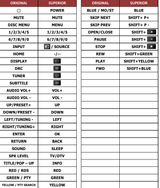 RM-STHBD30R JVC afstandsbediening - handleiding