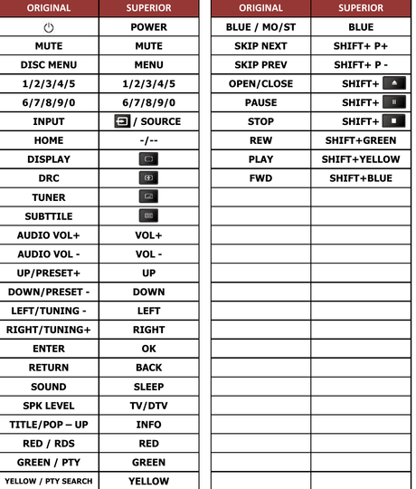 RM-STHBD30R JVC afstandsbediening - handleiding
