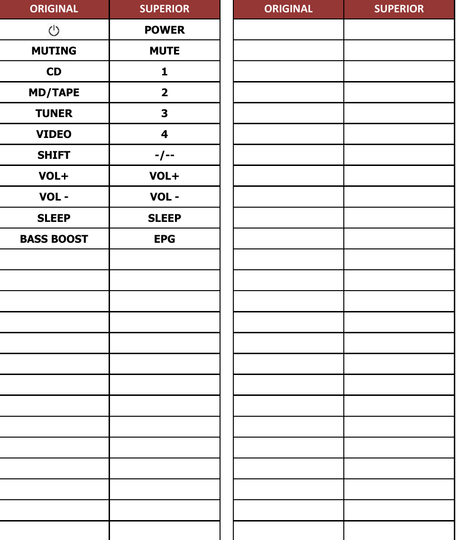 RM-U204 SONY afstandsbediening - handleiding