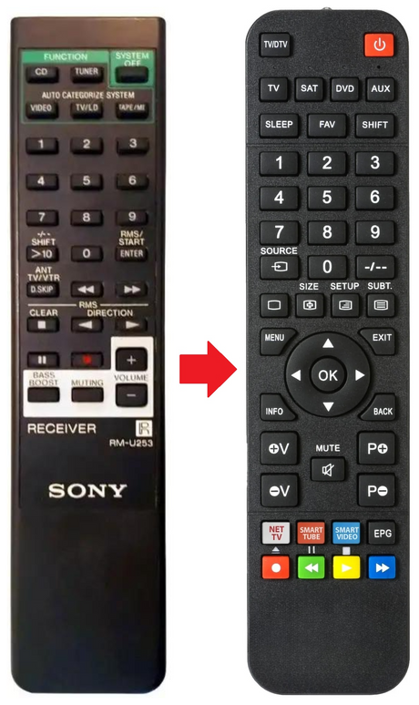 RM-U253 SONY afstandsbediening - productfoto