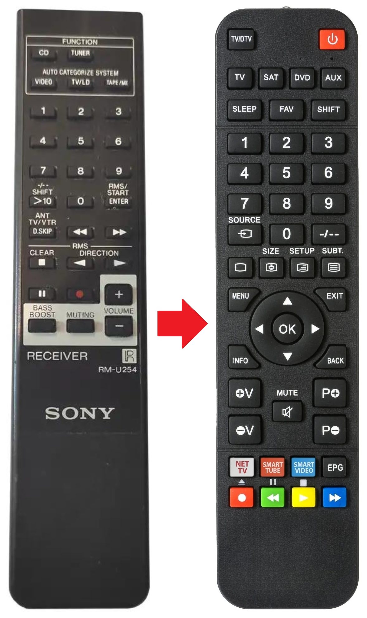 RM-U254 SONY afstandsbediening - productfoto