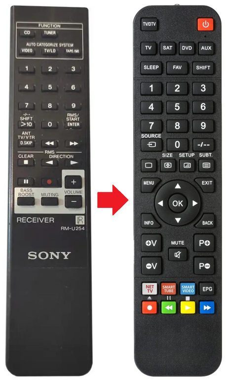 RM-U254 SONY afstandsbediening - productfoto