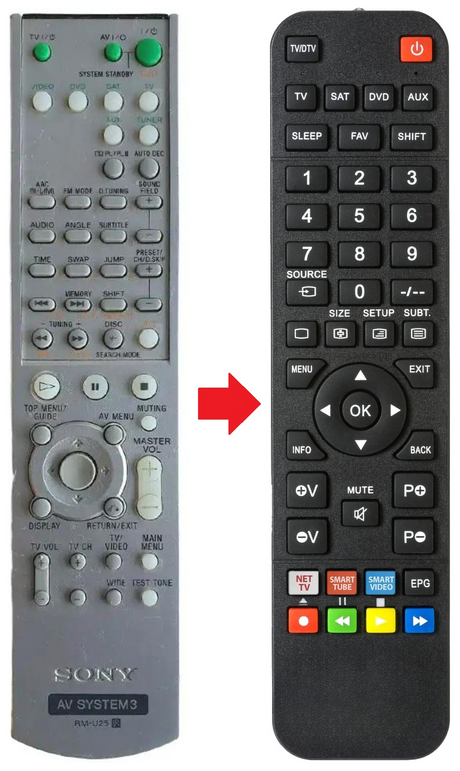 RM-U25 SONY afstandsbediening - productfoto